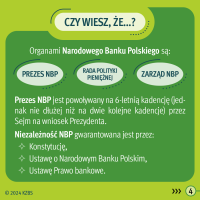 KZBS - REE 2024 - infografika przedstawiająca organy Narodowego Banku Polskiego