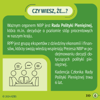 KZBS - REE 2024 - infografika informująca o Radzie Polityki Pieniężnej