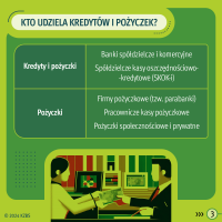KZBS - REE 2024 - infografika tłumacząca kto udziela kredytów i pożyczek