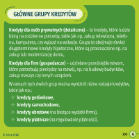 KZBS - REE 2024 - infografika przedstawiająca główne grupy kredytów