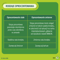 KZBS - REE 2024 - infografika przedstawiająca rodzaje oprocentowania