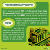 KZBS - REE 2024 - infografika - porównanie kosztów kredytu
