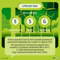 KZBS - REE 2024 - infografika tłumacząca pojęcie ESG