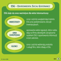 KZBS - REE 2024 - infografika tłumacząca pojęcie ESG