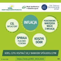 KZBS - REE 2024 - infografika