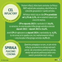KZBS - REE 2024 - infografika tłumacząca cel inflacyjny