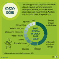 KZBS - REE 2024 - infografika tłumacząca pojęcie koszyka dóbr