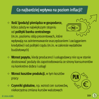 KZBS - REE 2024 - infografika tłumacząca co wpływa na poziom inflacji