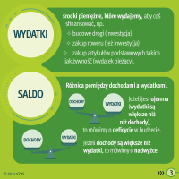 KZBS - REE 2024 - infografika tłumaczące pojęcie wydatków i salda