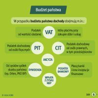 KZBS - REE 2024 - infografika o budżecie Państwa