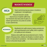KZBS - REE 2024 - infografika tłumacząca pojęcie akcji własności i kim jest akcjonariusz